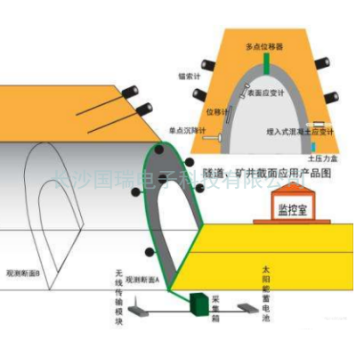 隧道結(jié)構在線監(jiān)測系統(tǒng)