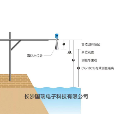 水位在線監測系統